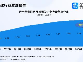 全运会乒乓球上演“地表最强内战”，乒乓球相关企业多分布在华东