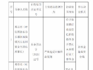 兴乐农村资金互助社两人因严重违反审慎经营规则被终身禁入银行业