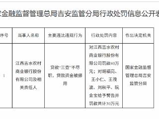 江西吉水农村商业银行因贷款“三查”不尽职，贷款资金被挪用被罚款40万元