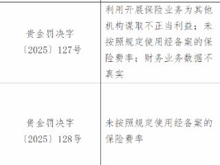 国富人寿贵州分公司因涉费率违规、数据不真实等多项违规被罚款67万，4人同步领罚