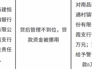 南昌新建恒通村镇银行因贷后管理不到位，贷款资金被挪用被罚款30万元