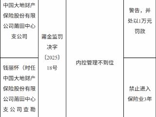 大地财险莆田中心支公司因内控管理不到位被罚款1万元，1人被禁止进入保险业3年