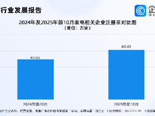 智能家电国标要来了，企查查：家电相关企业超2000万家