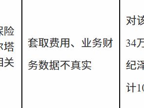 太平洋财险博尔塔拉中心支公司因套取费用及数据不实被罚34万元