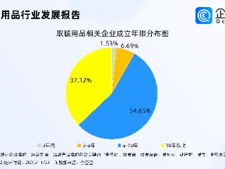 浙江取暖器热销全球，企查查：现存取暖用品相关企业近5万家