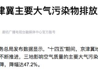 十四五京津冀主要大气污染物排放量降幅47.2%