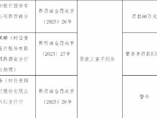 贵阳银行黔西南分行因贷款“三查不到位”被罚60万元 相关责任人同受处罚