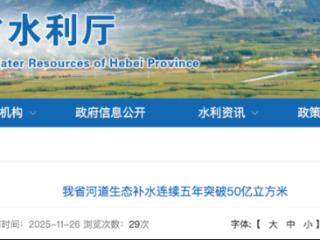 河北省河道生态补水连续五年突破50亿立方米