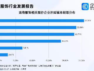 宠物服装“闷声发大财”，企查查：相关企业多分布在一二线城市