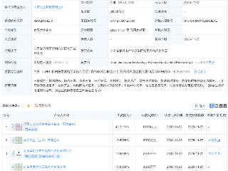 第四范式、海博思创等成立科技合伙企业，含物联网业务