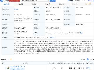 *ST华嵘新设子公司，含多项AI相关业务