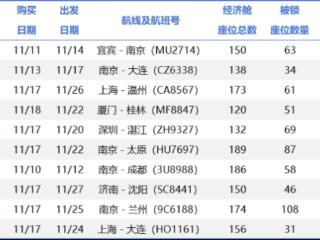 揭露机票锁座秘密 江苏省消保委调查10家航司