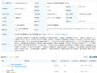 周六福等投资成立互联网品牌运营管理公司