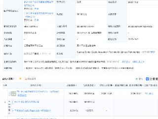 TCL科技等在苏州新设股权投资合伙企业