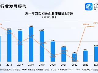 《疯狂动物城2》引爆票房，今年前11月相关企业注册量同比增长12.72%