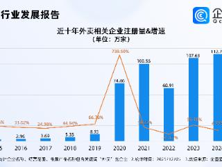 新国标给外卖平台立规矩，今年相关企业注册量已超去年全年