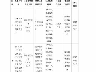 中国农业银行阳泉市分行因内控合规管理不到位被罚款25万元