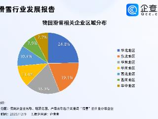 生产订单排到明年3月！今年我国已注册滑雪相关企业超2300家