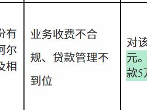 建设银行克孜勒苏柯尔克孜自治州支行因业务收费不合规、贷款管理不到位被罚款35万元