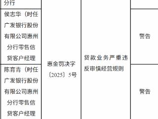 广发银行惠州分行因贷款业务严重违反审慎经营规则被罚款20万元