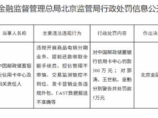 邮储银行信用卡中心因多项违规被罚款300万元，3名责任人同步领罚