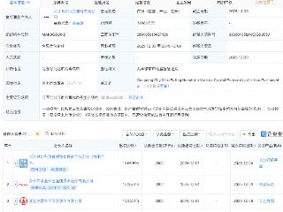 菲菱科思、泰晶科技等新设创投合伙企业