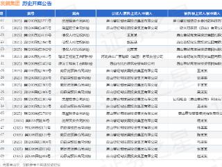 曹妃甸发展集团又添新案件！此前已被执行总金额约2176万元