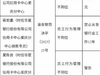 华夏银行信用卡中心重庆分中心因员工行为管理不到位被罚款50万元