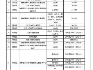 便捷就诊、儿童就近 北京可提供儿科夜诊医疗机构增至93家，附全名单