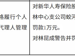 新华人寿吉林中心支公司蛟河支公司保因未严格履行个人保险代理人管理职责被罚款1万元