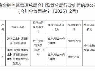 潼南民生村镇银行因资产风险分类不审慎被罚款30万元