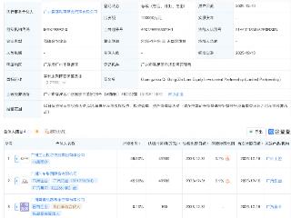 广汽集团等成立智联股权投资合伙企业，出资额10亿