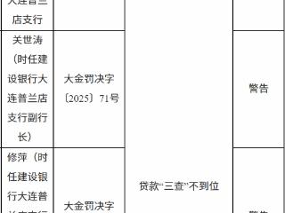 中国建设银行大连普兰店支行因贷款“三查”不到位被罚款五十万元