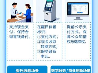 金融百科｜人民币现金收付及服务规定