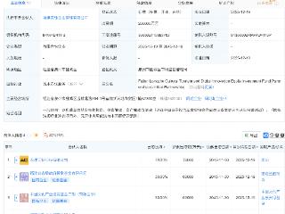 福建国资、美团等成立文旅投资基金，出资额20亿