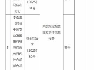 中国农业发展银行驻马店市分行及内控合规部合规副经理，被警告