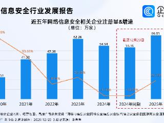 快手午夜惊魂背后：我国网络信息安全相关企业超200万家，华东最多