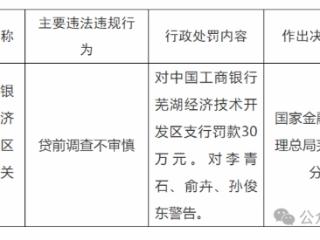 工商银行5天内连续被罚没超4500万元
