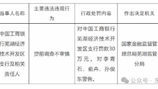 工商银行5天内连续被罚没超4500万元