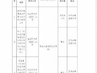 违规办理借新还旧贷款，陕西宝鸡渭滨农村商业银行被罚款30万元