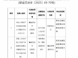 给予投保人合同约定以外的保险费回扣等，国寿财险聊城市中心支公司被罚款33万元