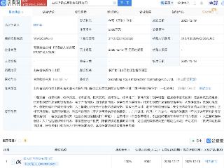 科大讯飞新设子公司，含AI及集成电路业务