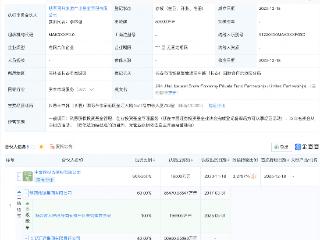 陕西国资等在吉林长春新设冰雪经济私募基金