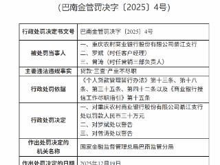 重庆农村商业银行綦江支行因贷款‘三查’严重不尽职被罚款人民币三十万元