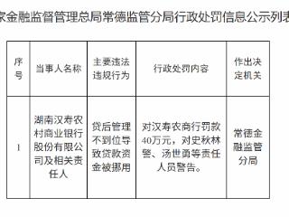 湖南汉寿农商行因贷后管理不到位导致贷款资金被挪用被罚款40万元