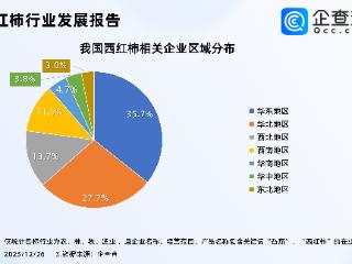 鸡蛋都快配不上番茄了！我国现存近2800家西红柿相关企业