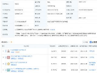 中国诚通、联通等新设科创投资基金，出资额100亿