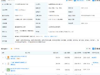 紫金矿业、佛塑科技等成立锂电材料公司