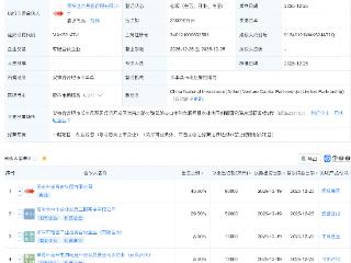 国投集团等在安徽新设创投合伙企业，出资额20亿