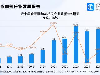 食品添加剂新规发布，国内食品添加剂相关企业近70万，超四成在华东